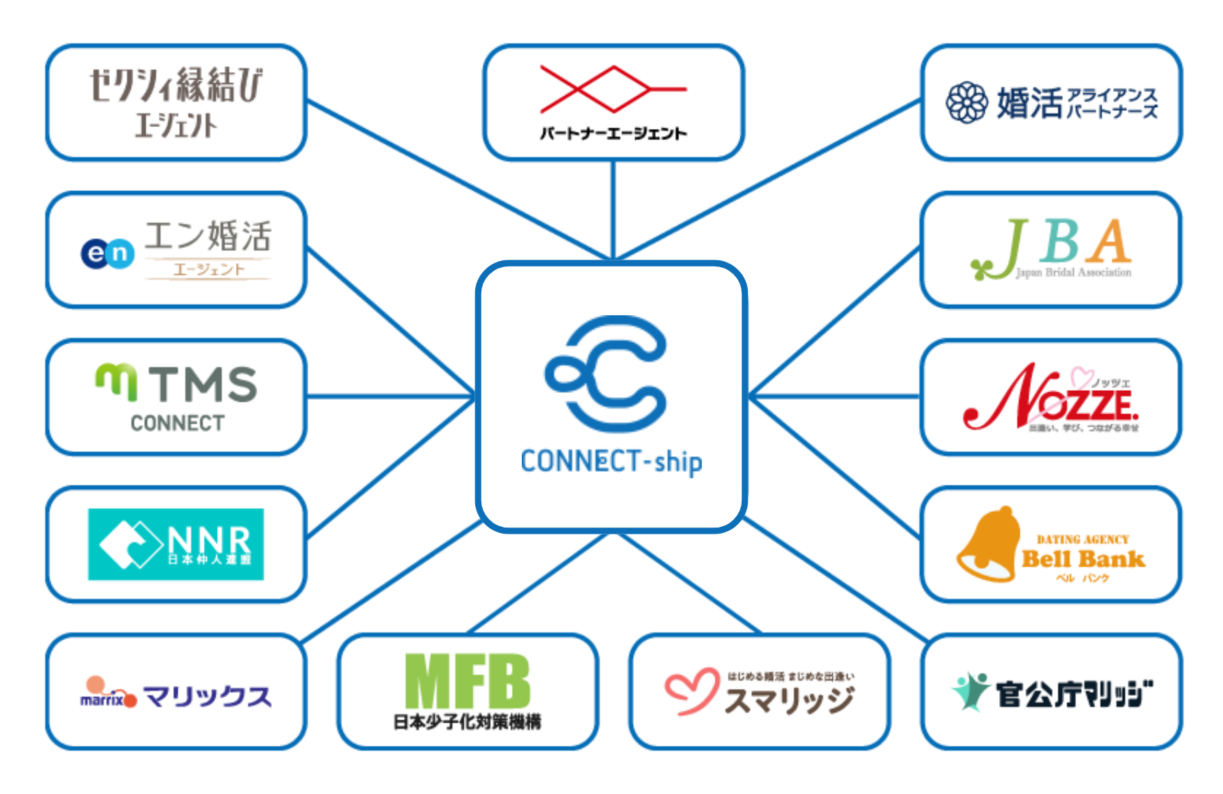 連盟イメージ 